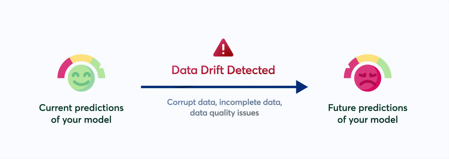 What are Data Drifts? How to Detect Them? Censius Blogs